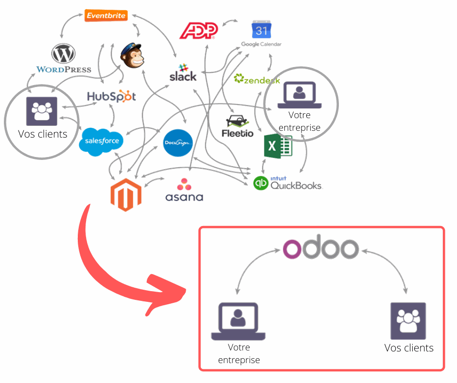 Odoo • Texte et Image